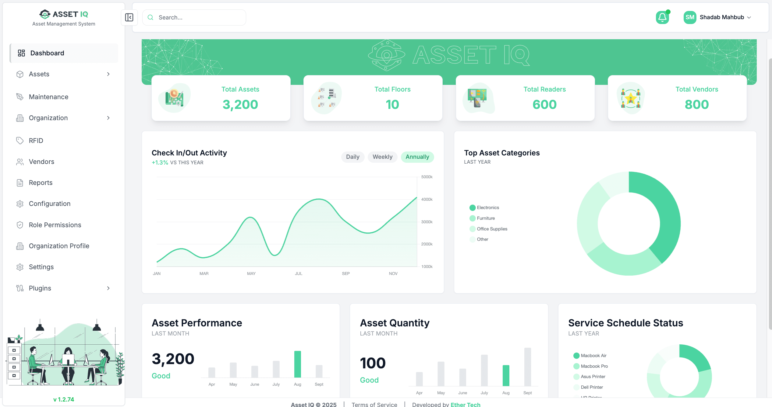 AssetIQ: making inventory tell the truth — and unlocking 264% growth